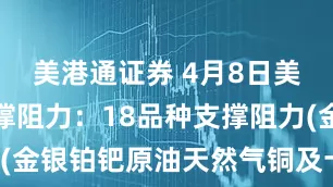 美港通证券 4月8日美市更新支撑阻力：18品种支撑阻力(金银铂钯原油天然气铜及十大货币对)