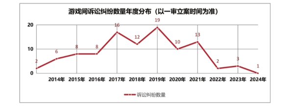 联华证券 专访盛趣游戏郑慧：私服产业正呈现“隐蔽化”趋势，AI带来新型侵权风险